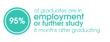 Graduate employment stat